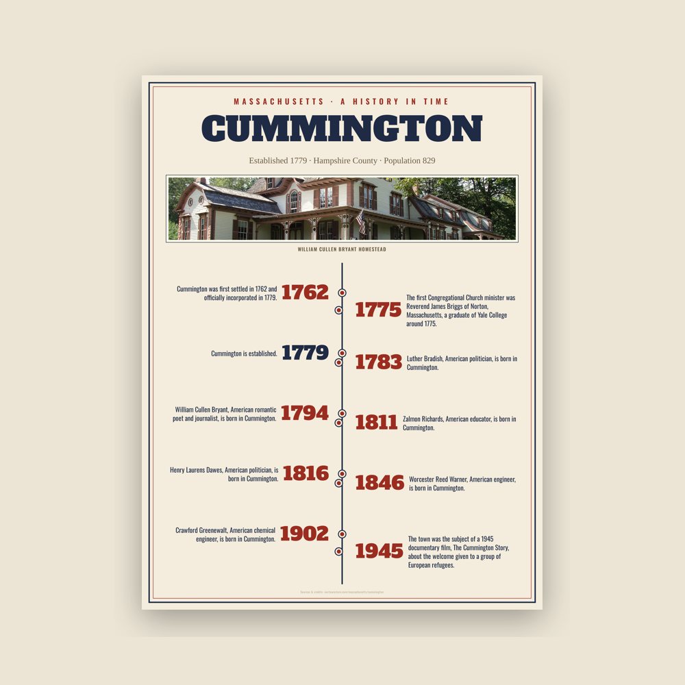 Cummington History Timeline Poster