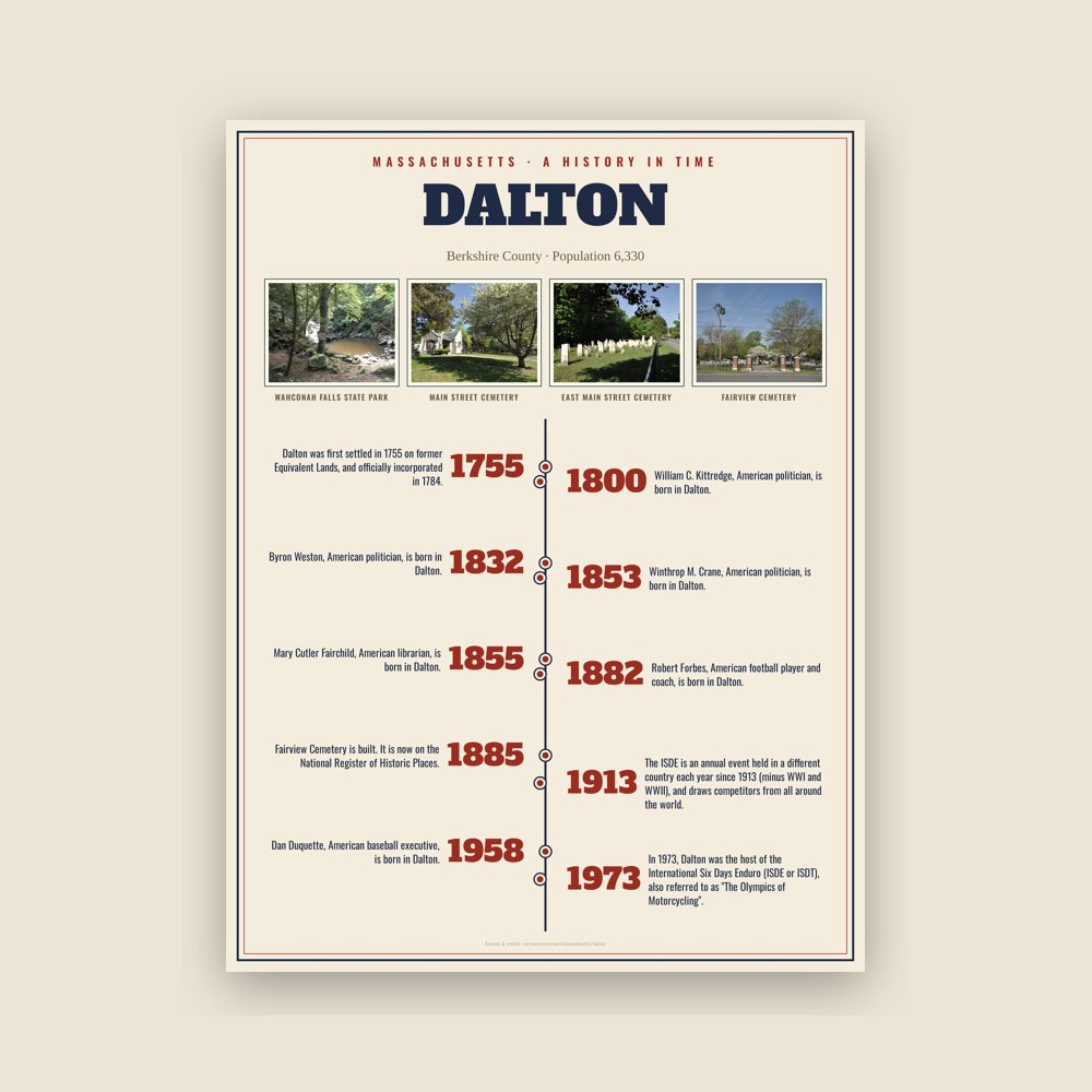 Dalton History Timeline Poster