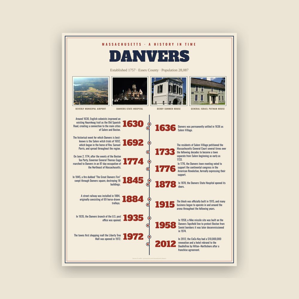 Danvers History Timeline Poster