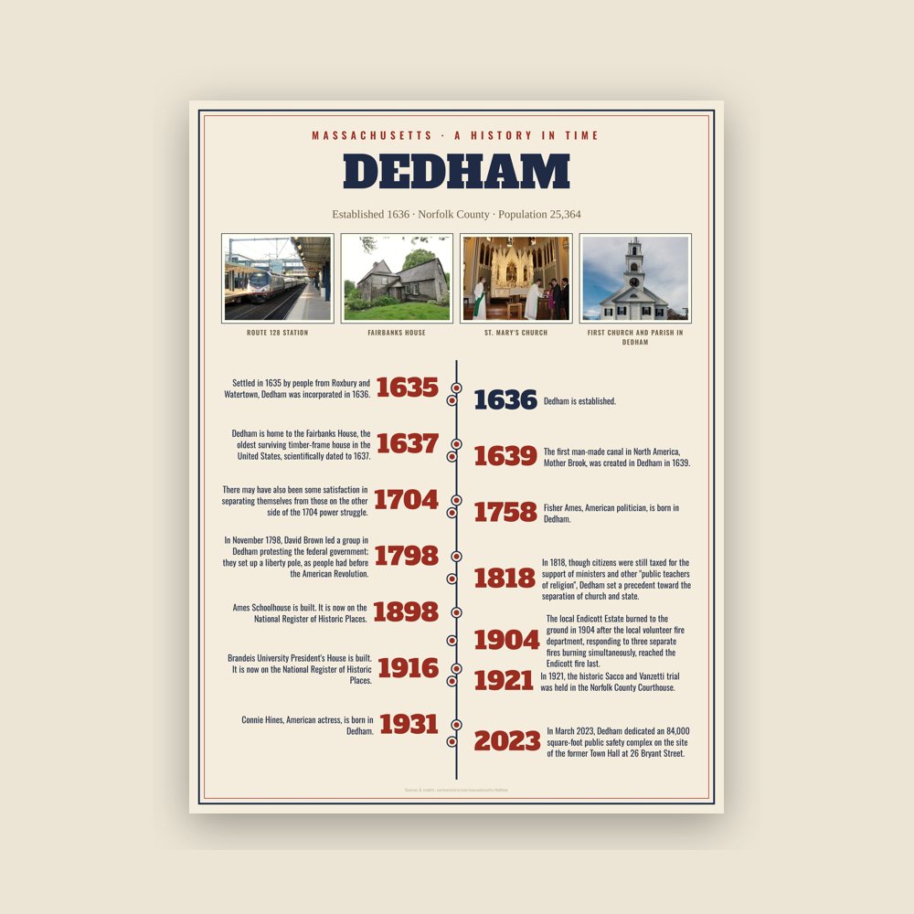 Dedham History Timeline Poster