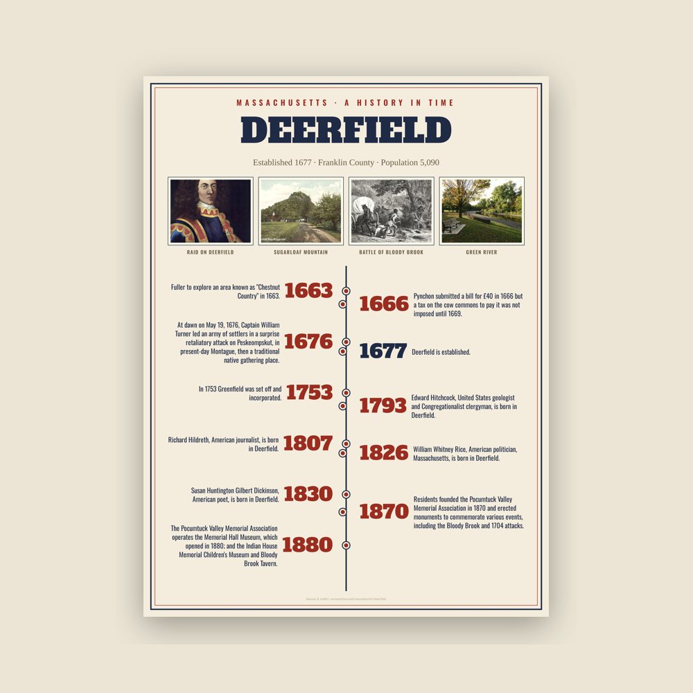 Deerfield History Timeline Poster