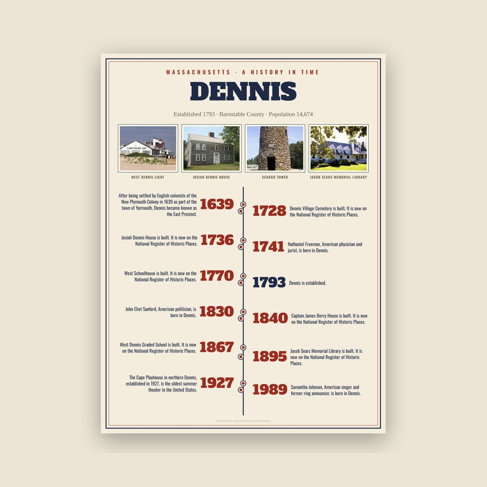 Dennis History Timeline Poster