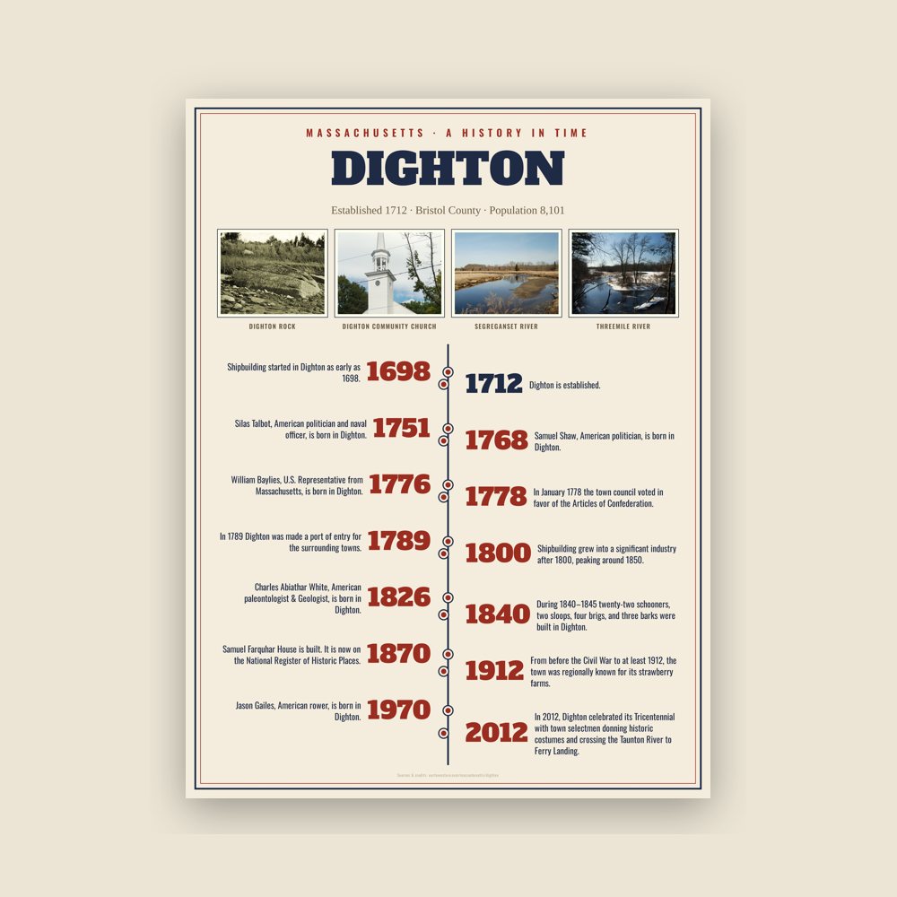 Dighton History Timeline Poster