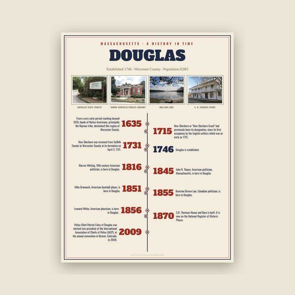 Douglas History Timeline Poster