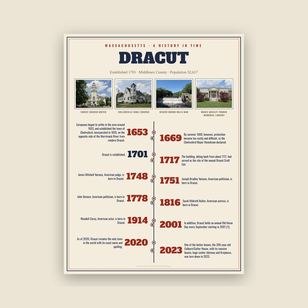 Dracut History Timeline Poster