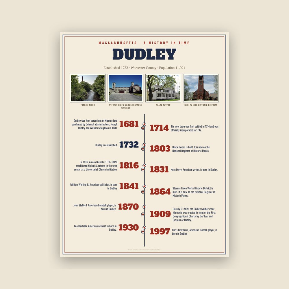 Dudley History Timeline Poster