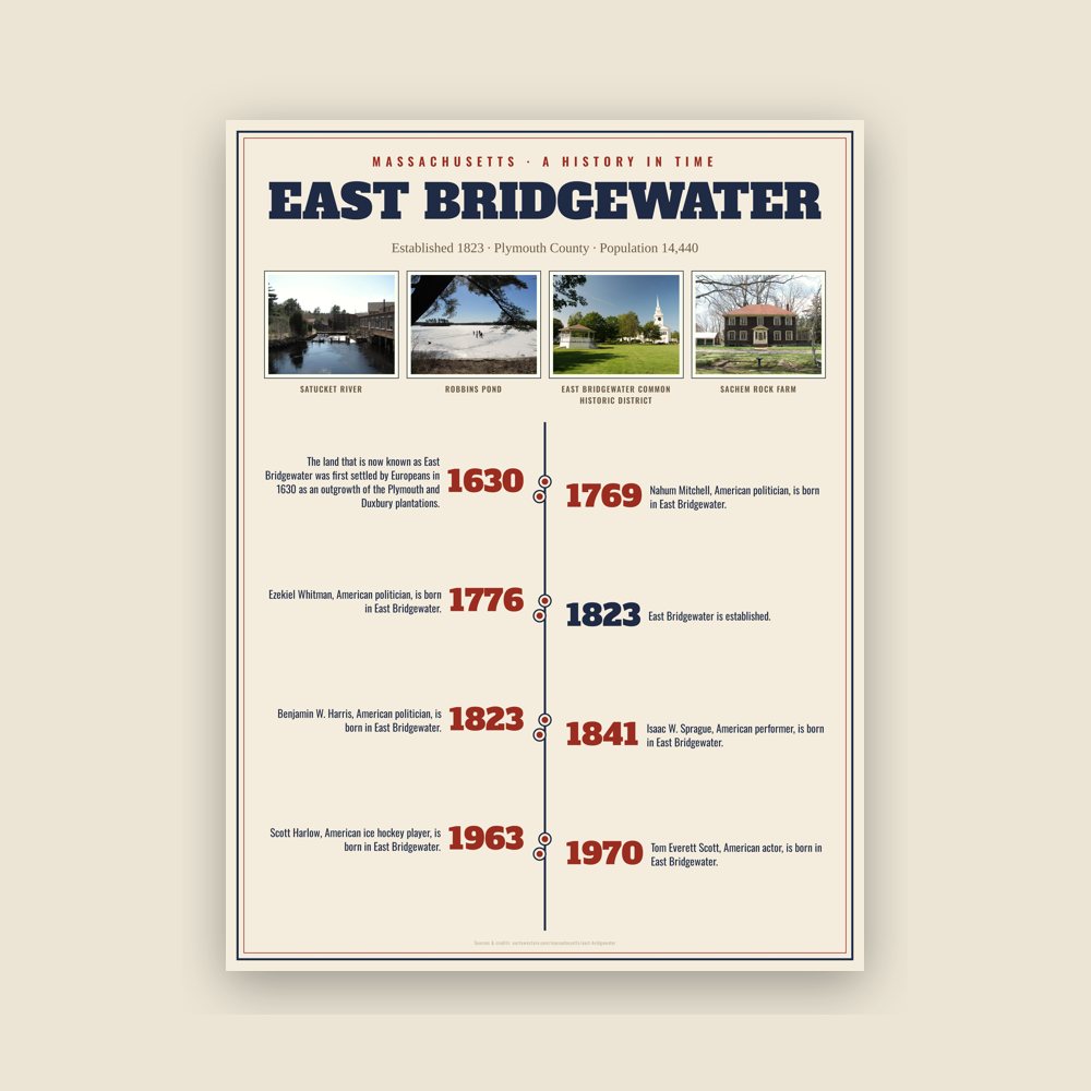 East Bridgewater History Timeline Poster