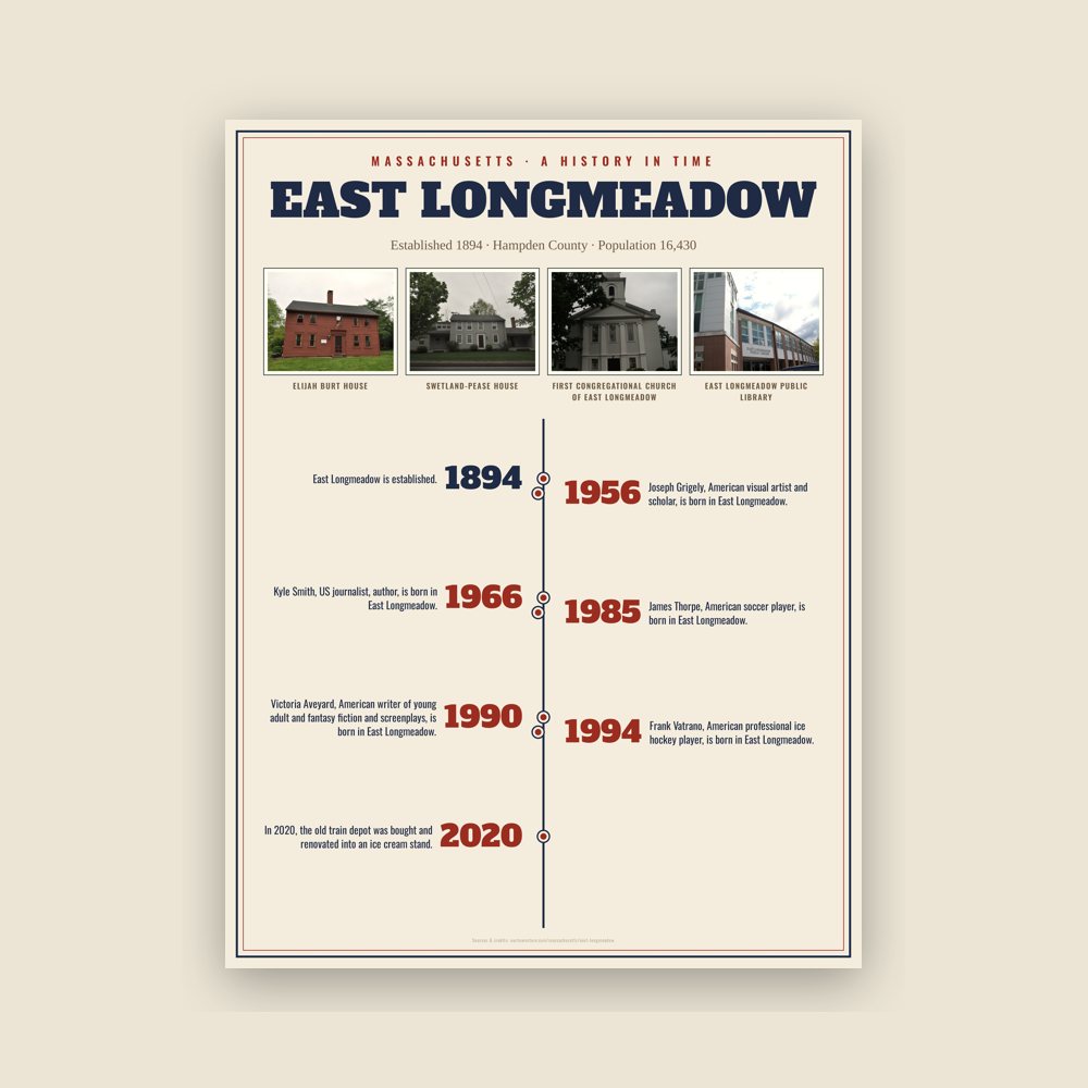 East Longmeadow History Timeline Poster