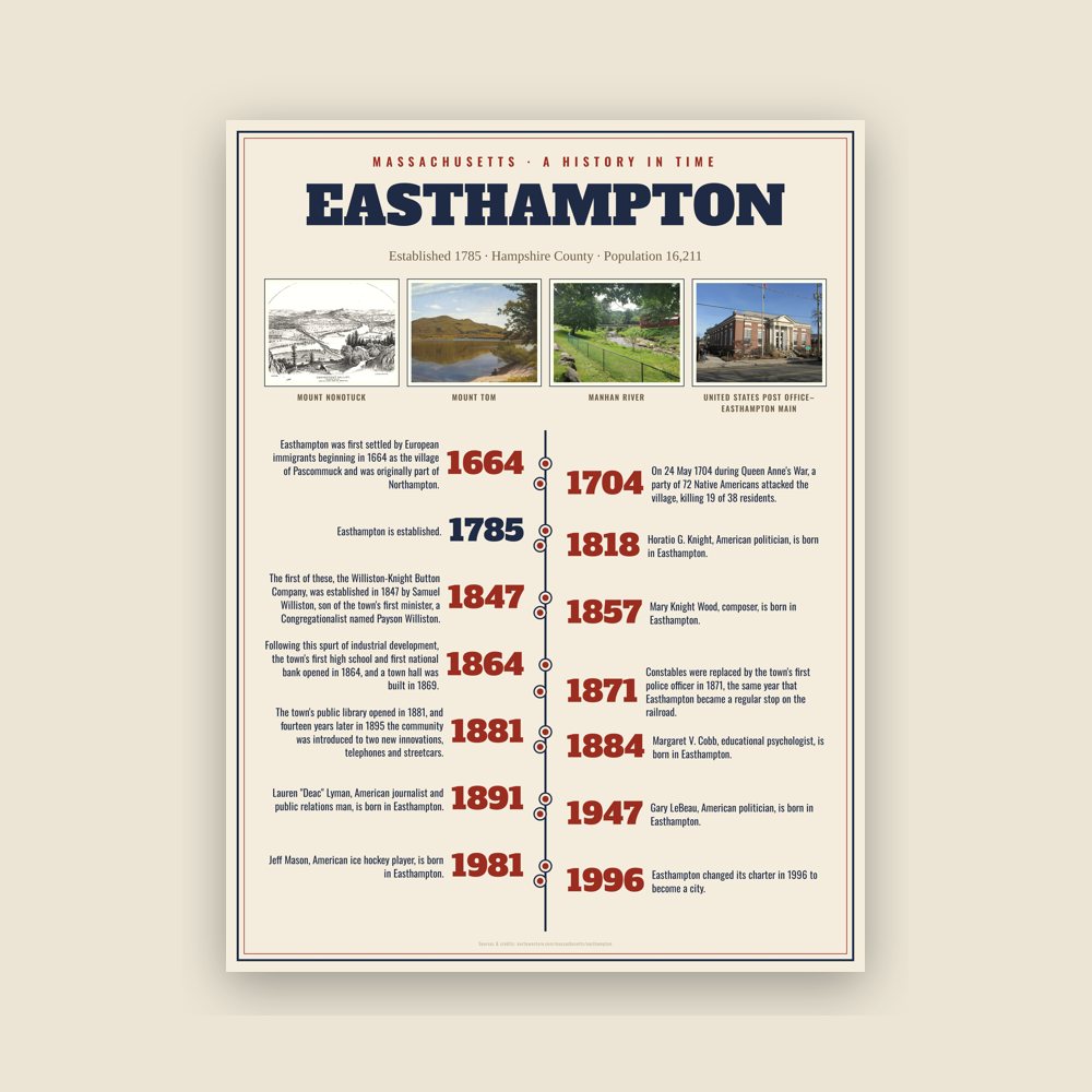 Easthampton History Timeline Poster