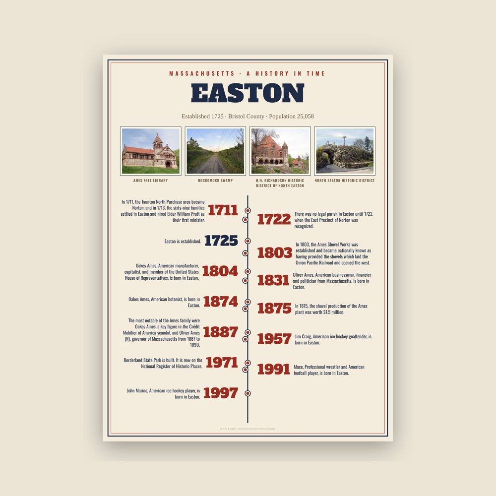 Easton History Timeline Poster