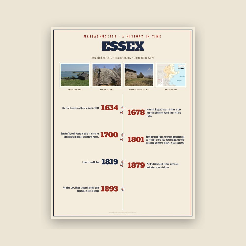 Essex History Timeline Poster