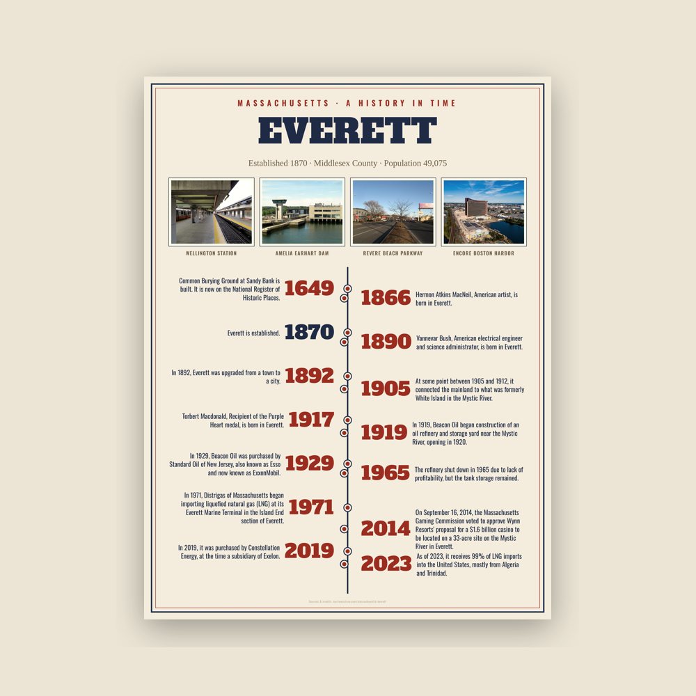 Everett History Timeline Poster