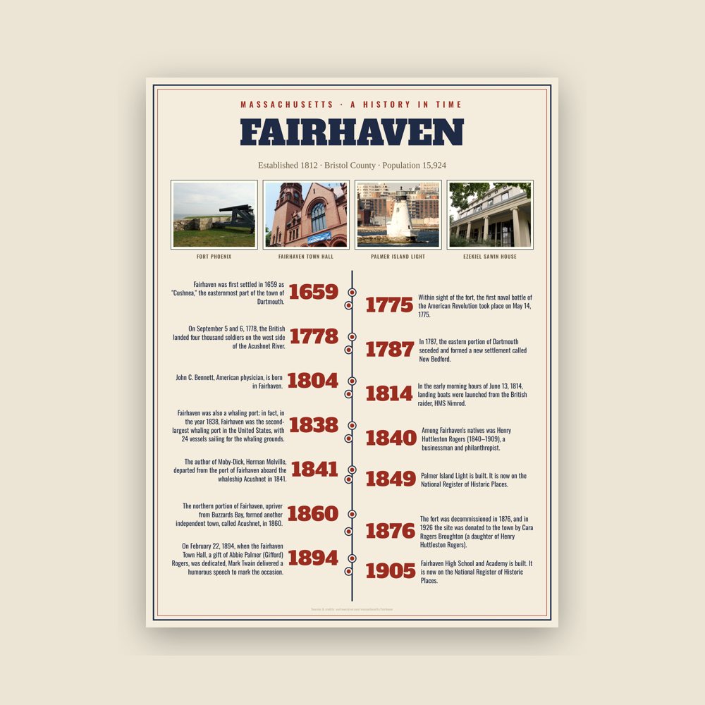 Fairhaven History Timeline Poster