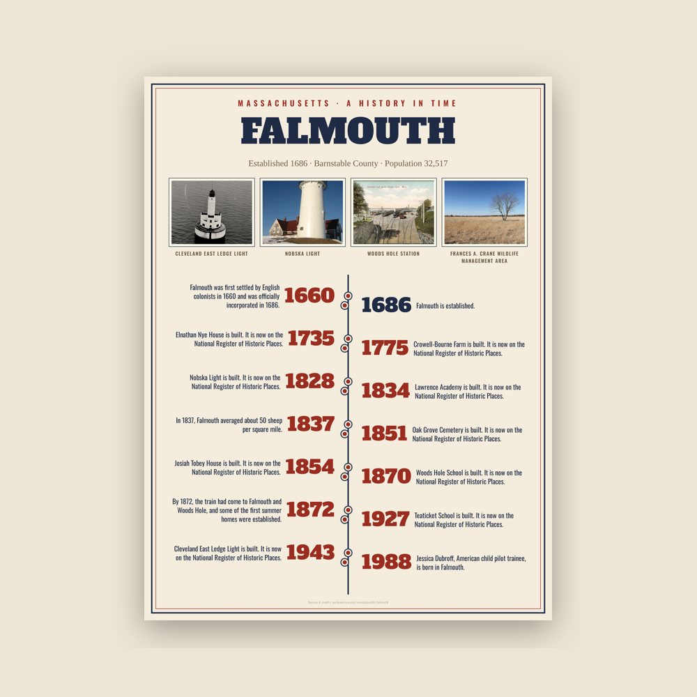 Falmouth History Timeline Poster