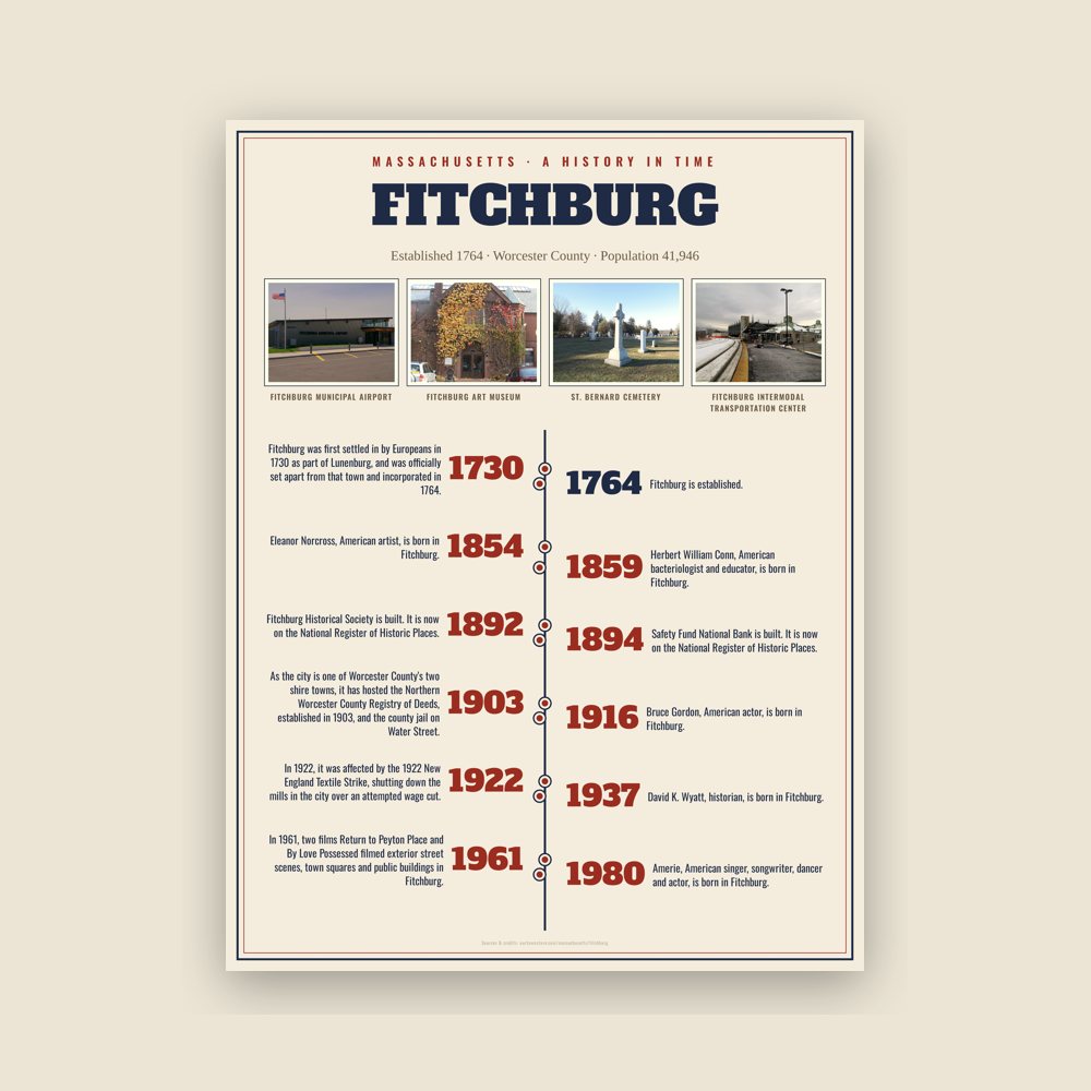 Fitchburg History Timeline Poster