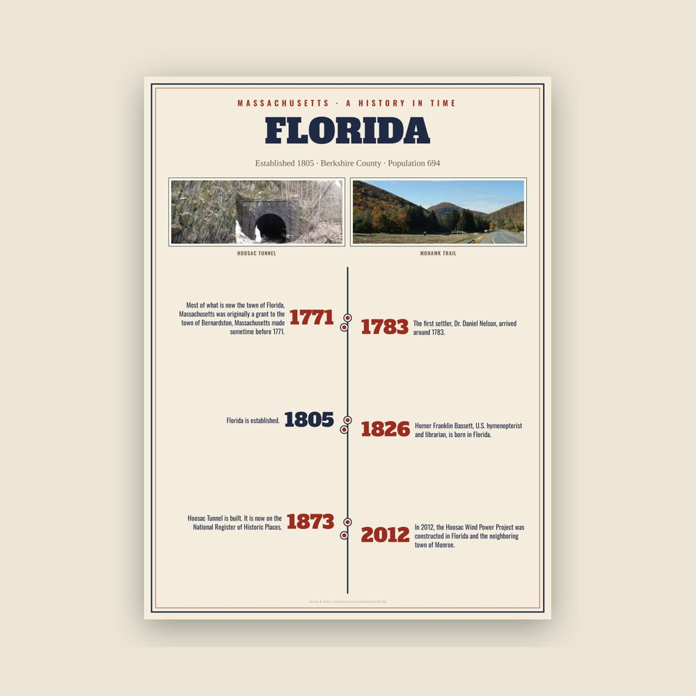 Florida History Timeline Poster