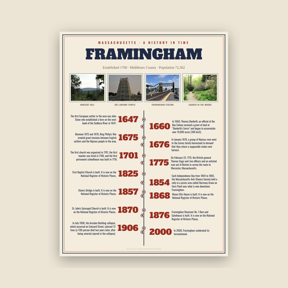 Framingham History Timeline Poster