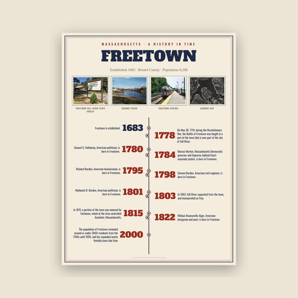 Freetown History Timeline Poster