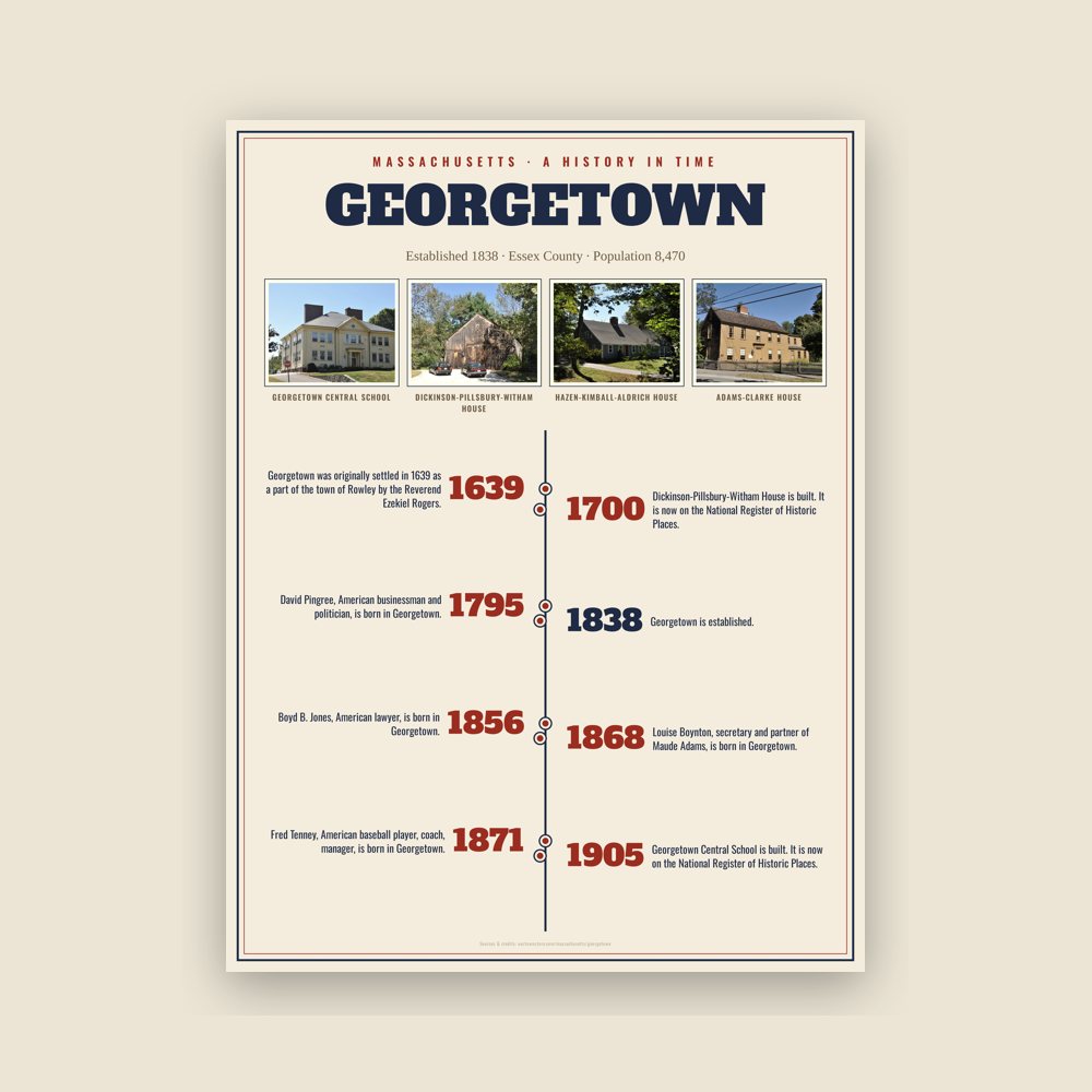 Georgetown History Timeline Poster