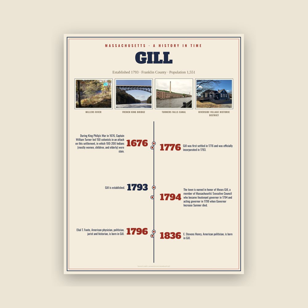 Gill History Timeline Poster