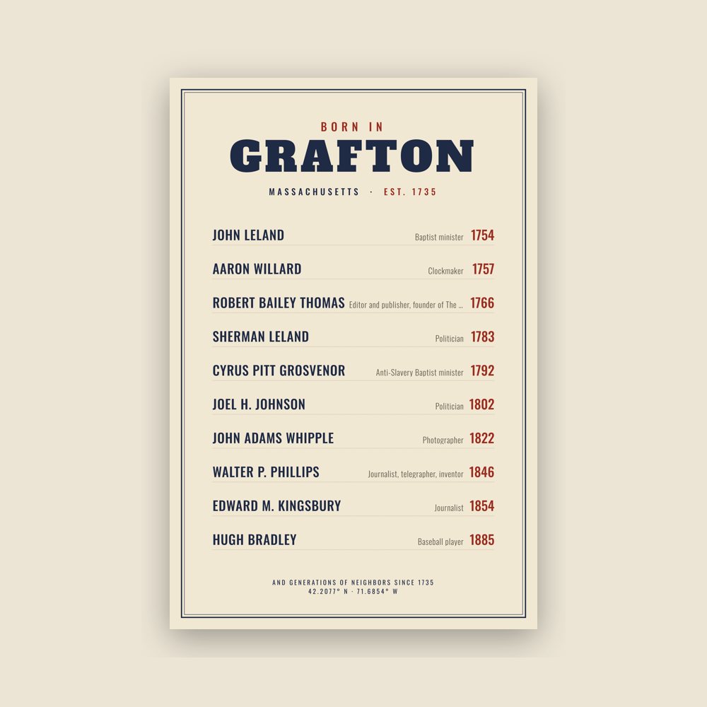 Grafton “Born In” Poster