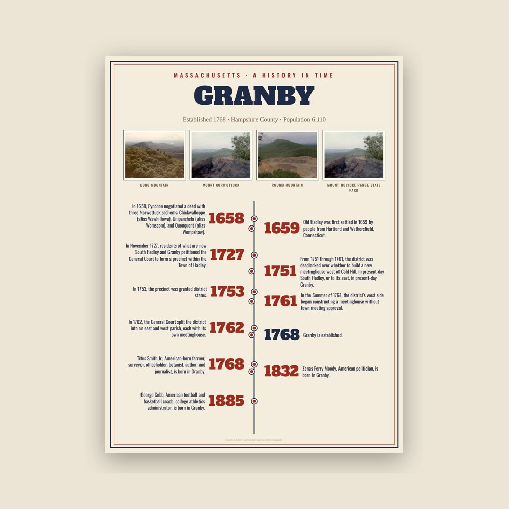Granby History Timeline Poster
