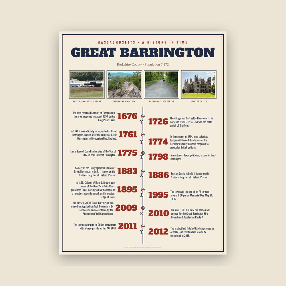 Great Barrington History Timeline Poster
