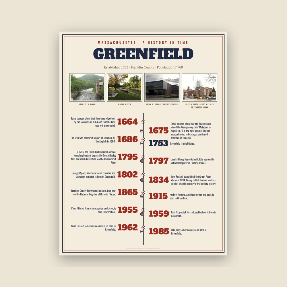 Greenfield History Timeline Poster