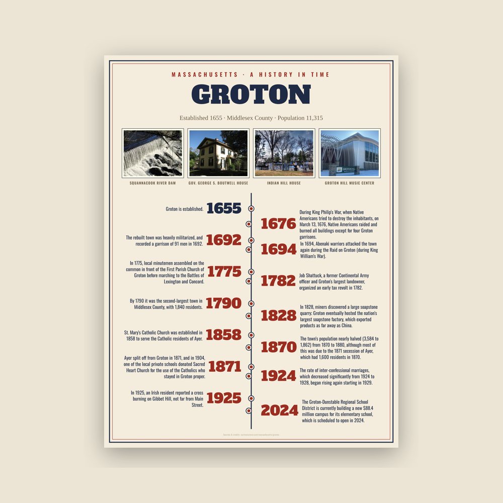 Groton History Timeline Poster