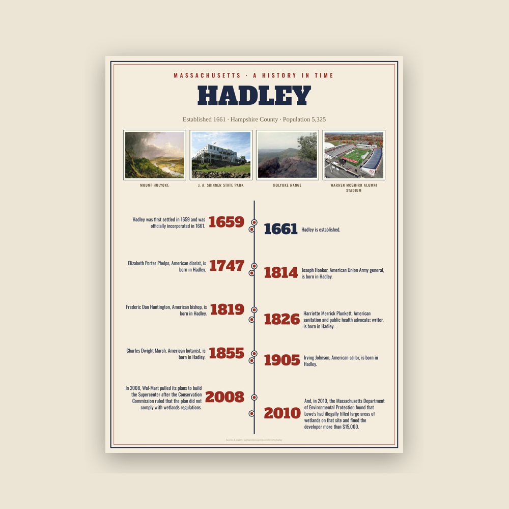 Hadley History Timeline Poster