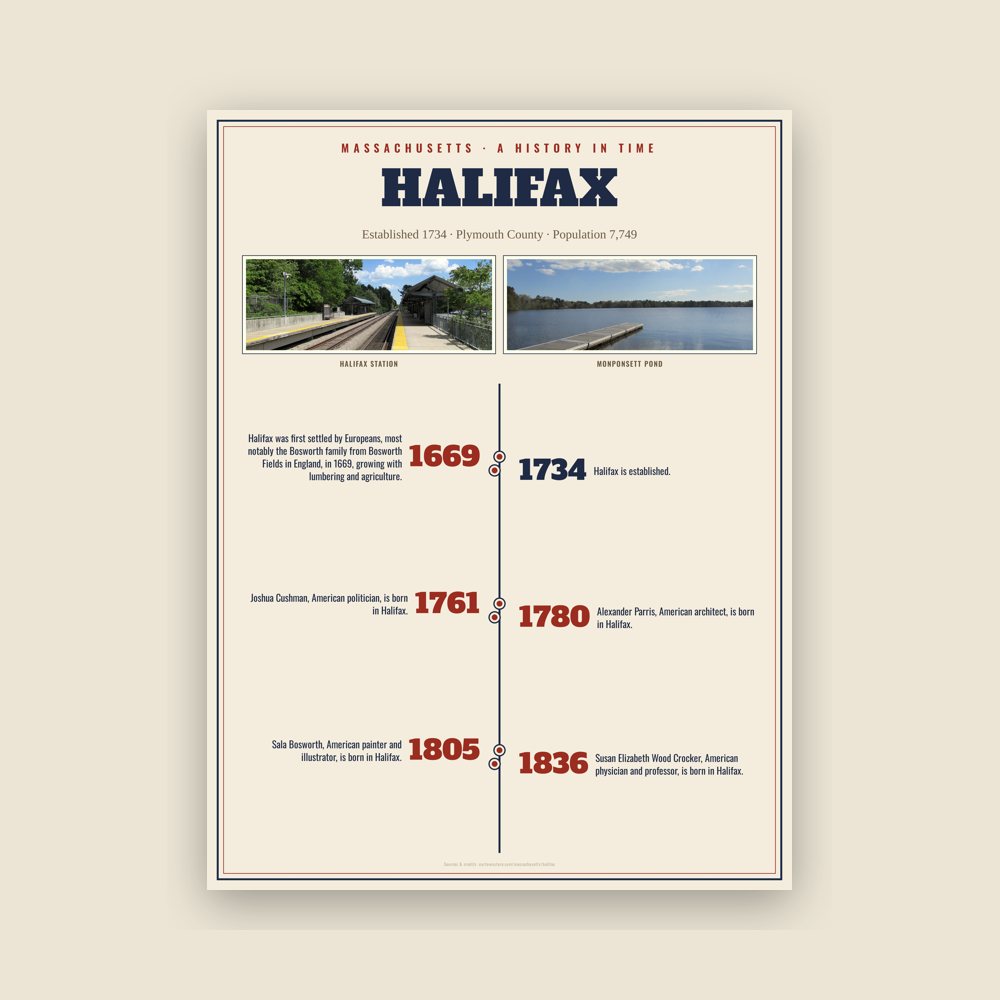 Halifax History Timeline Poster