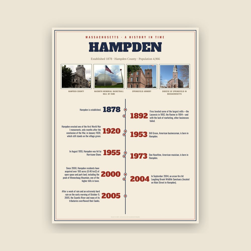 Hampden History Timeline Poster
