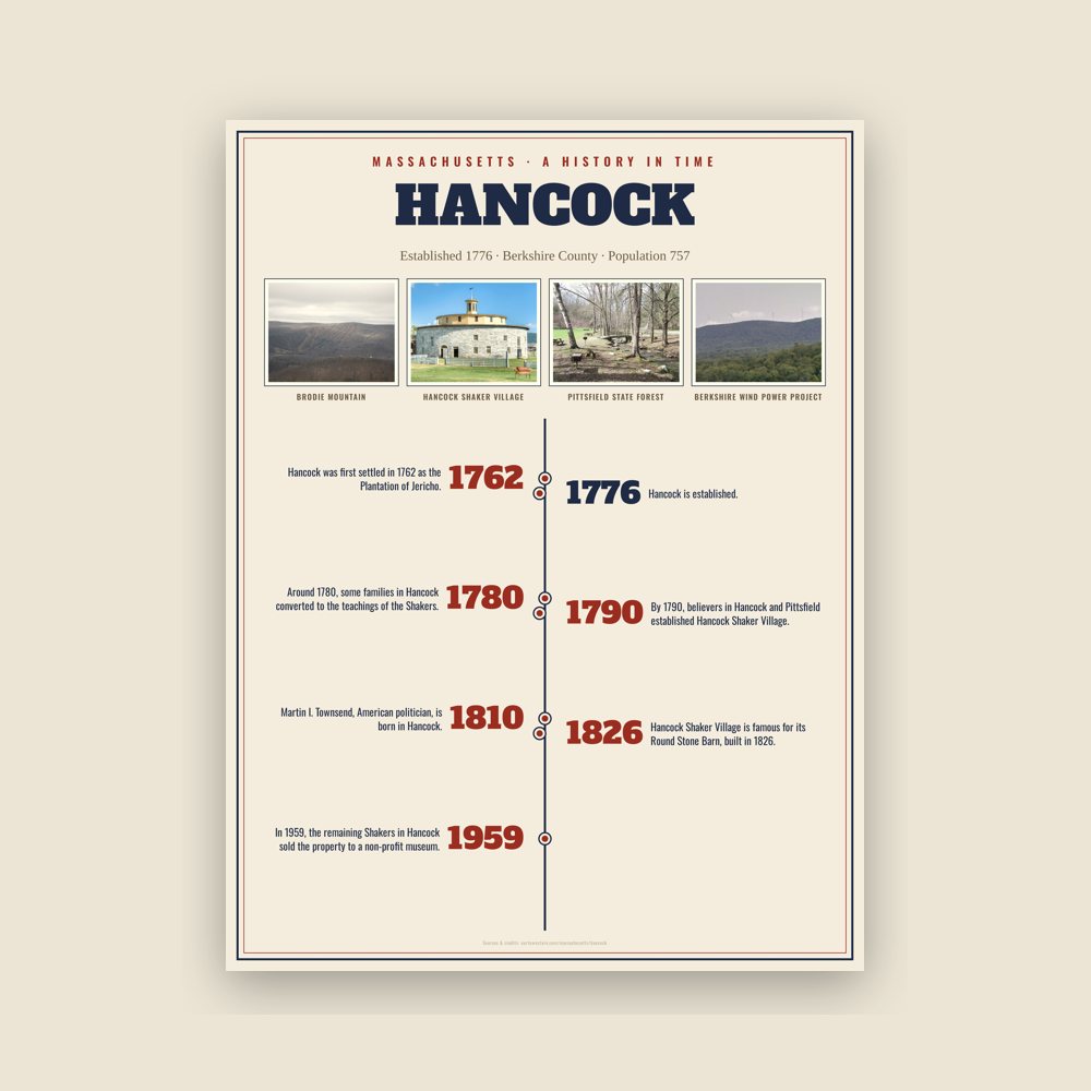 Hancock History Timeline Poster