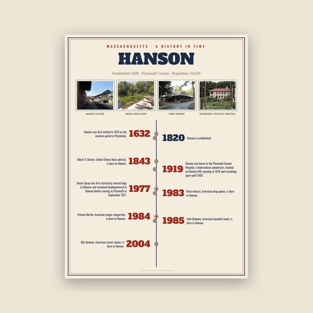 Hanson History Timeline Poster