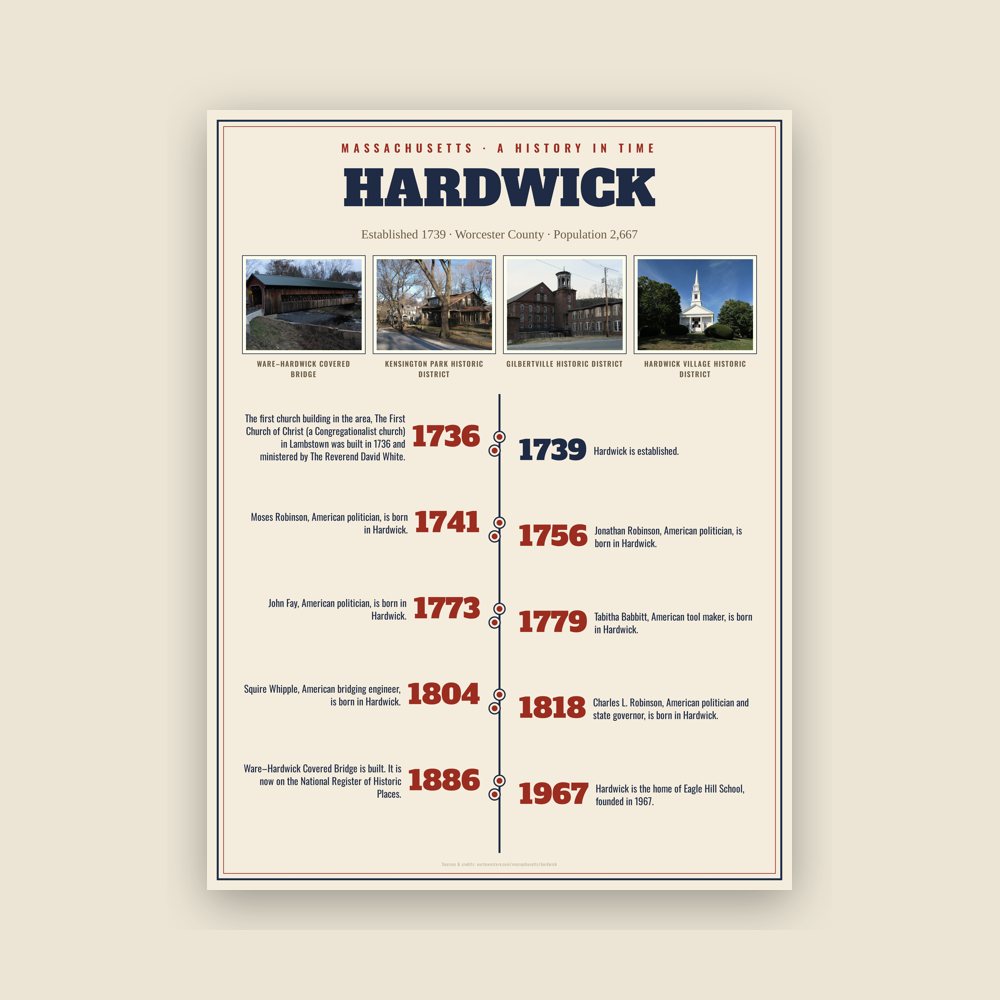 Hardwick History Timeline Poster