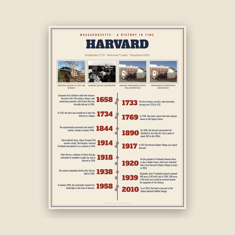 Harvard History Timeline Poster