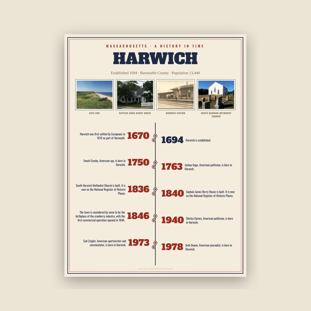 Harwich History Timeline Poster