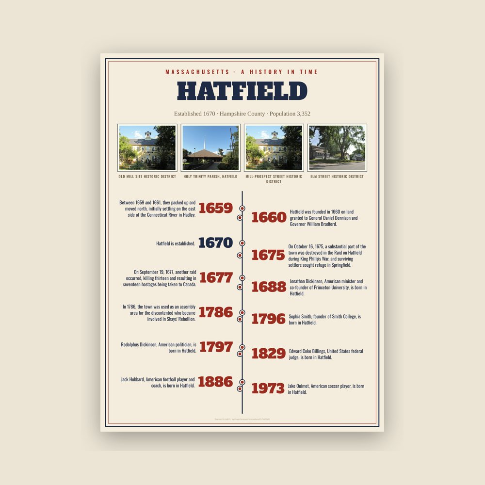 Hatfield History Timeline Poster