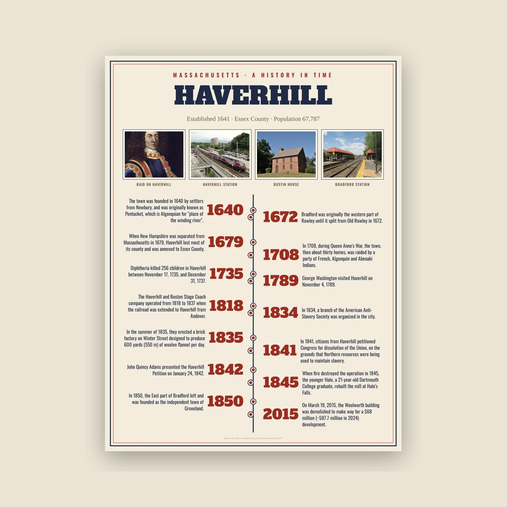 Haverhill History Timeline Poster