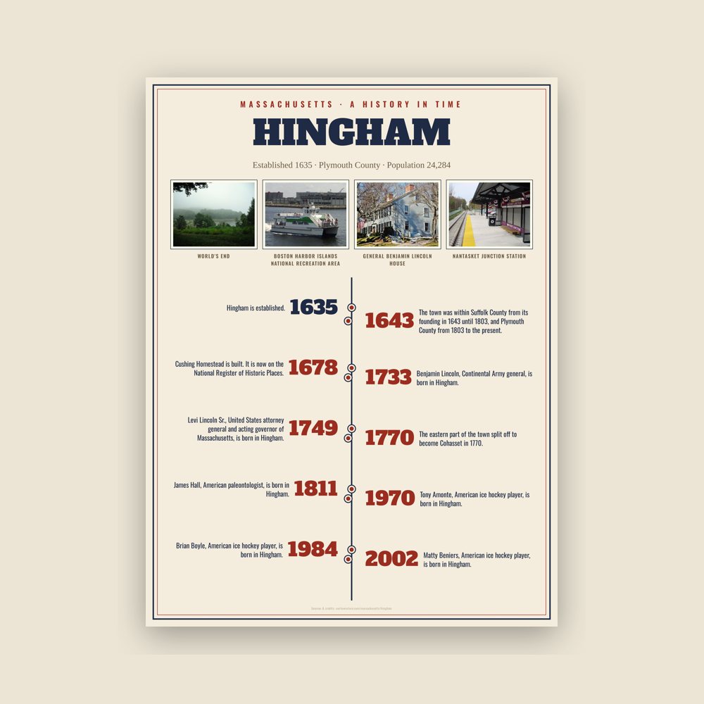 Hingham History Timeline Poster