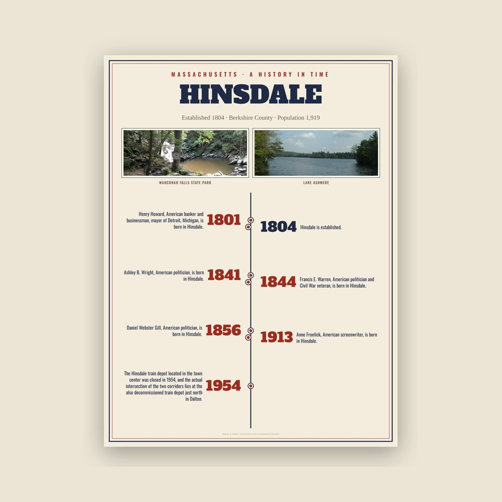 Hinsdale History Timeline Poster