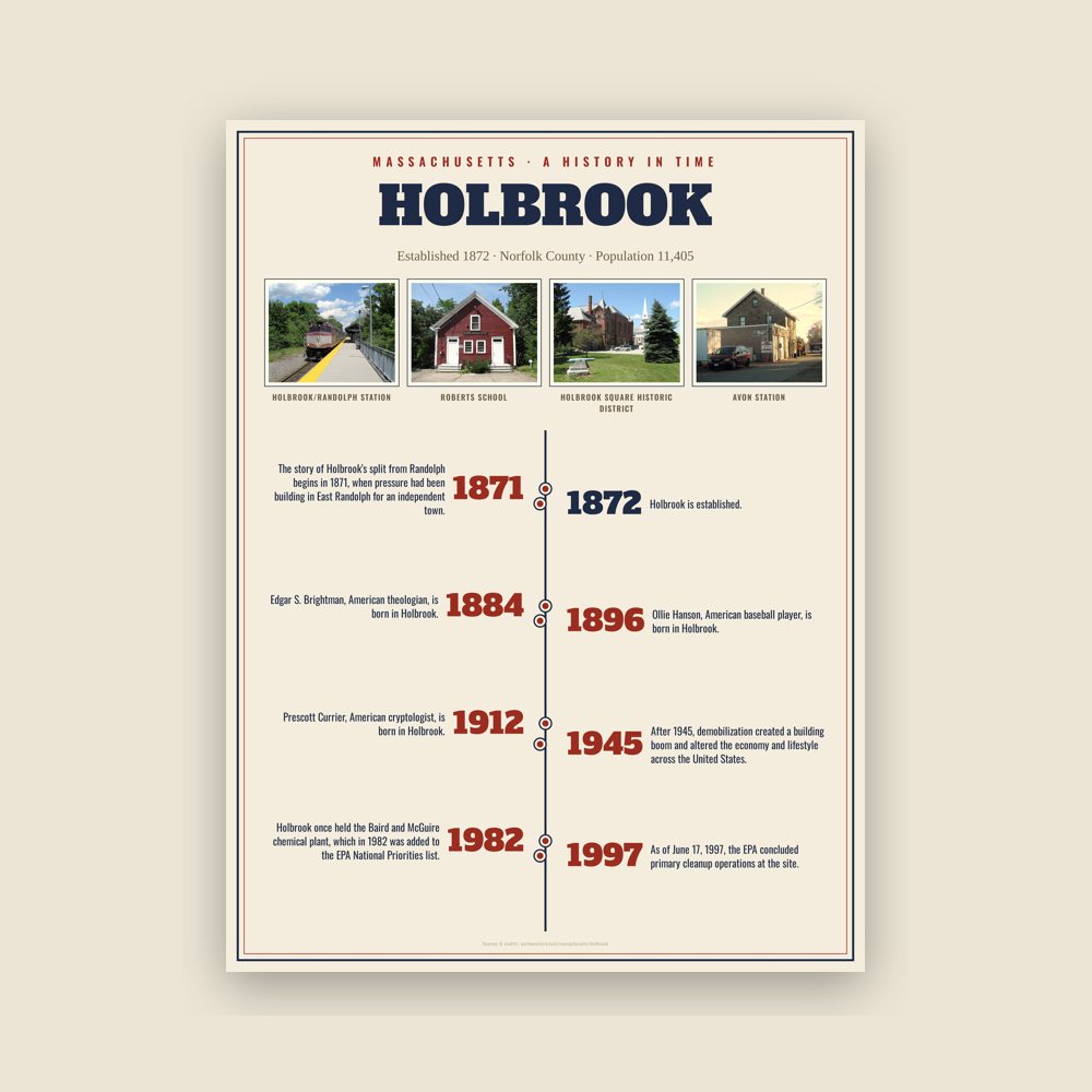 Holbrook History Timeline Poster