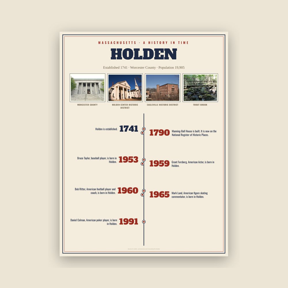 Holden History Timeline Poster