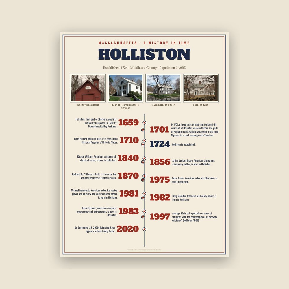 Holliston History Timeline Poster