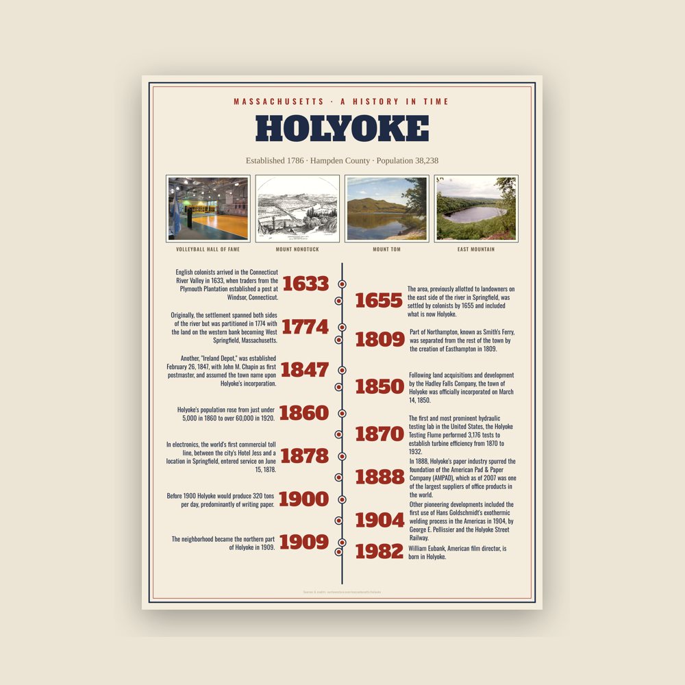Holyoke History Timeline Poster