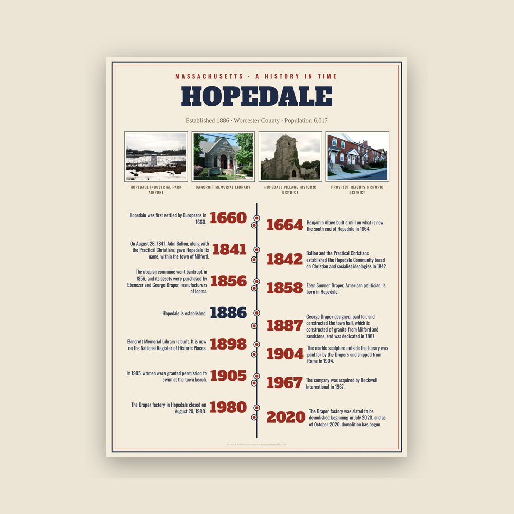 Hopedale History Timeline Poster