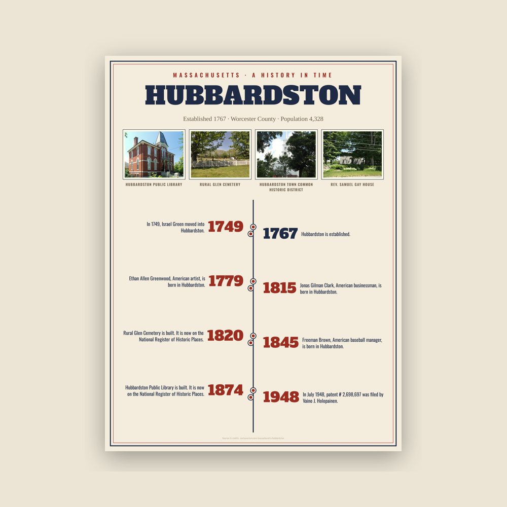 Hubbardston History Timeline Poster
