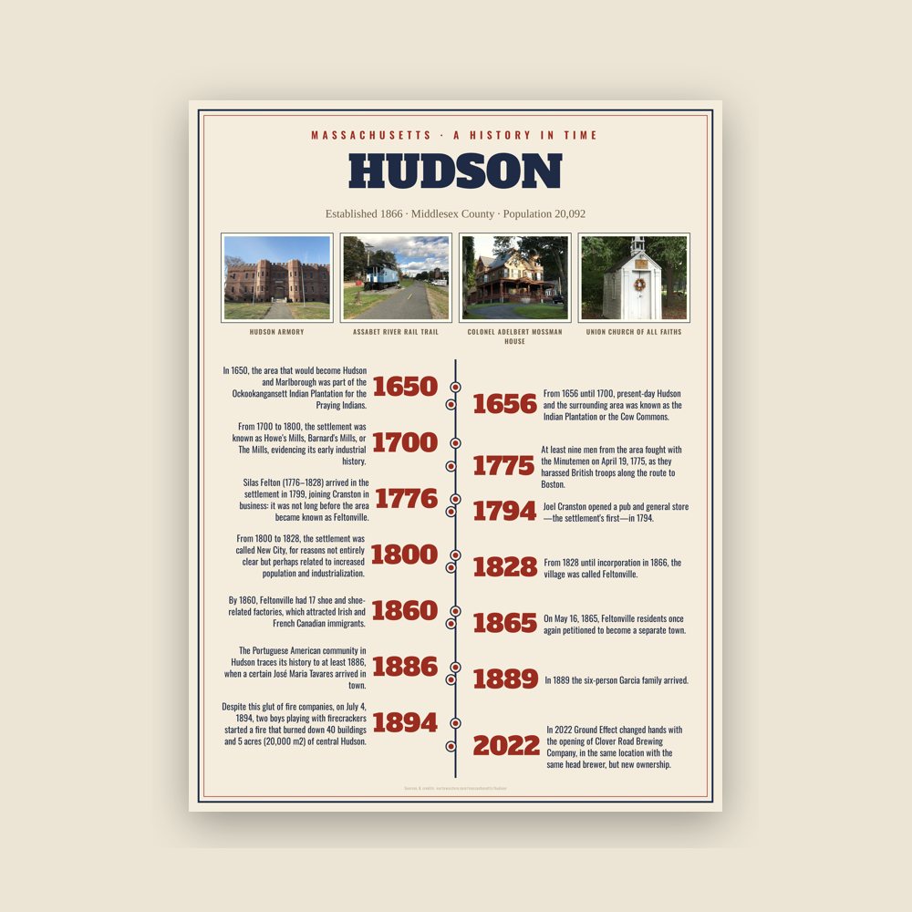 Hudson History Timeline Poster