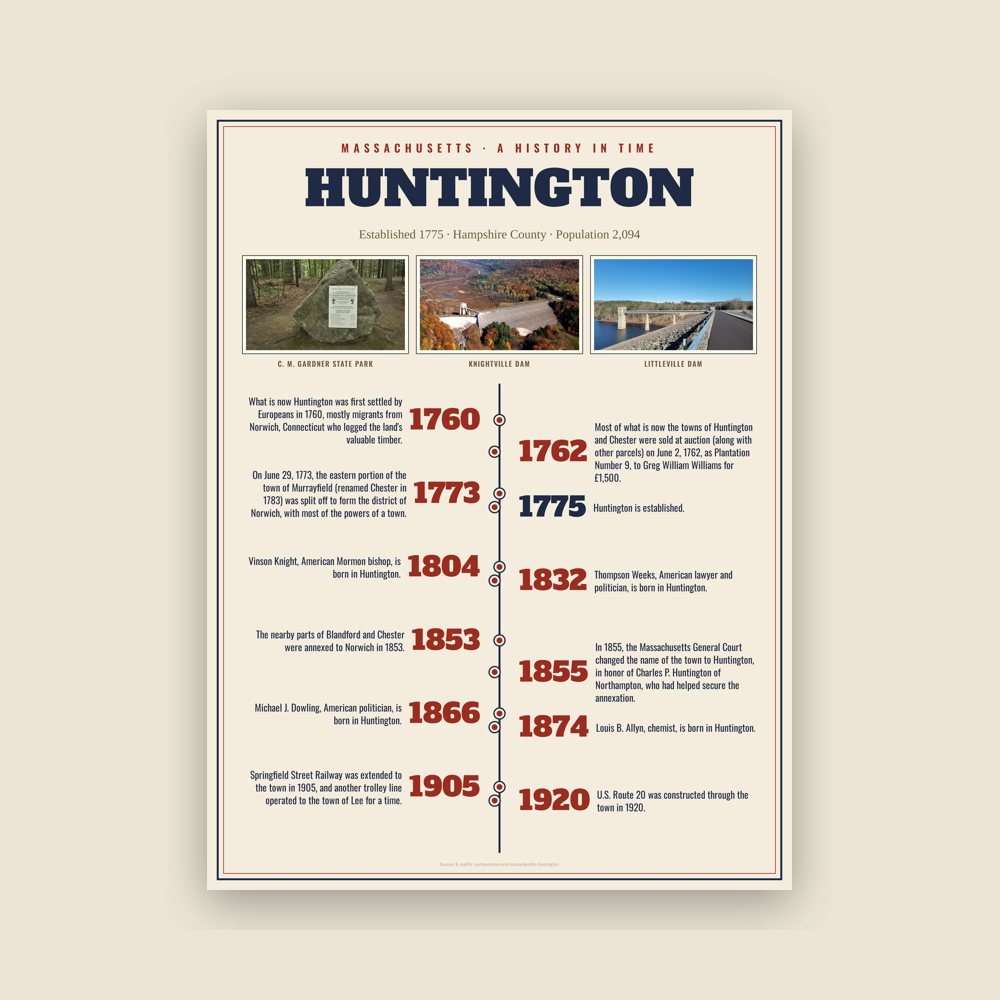Huntington History Timeline Poster
