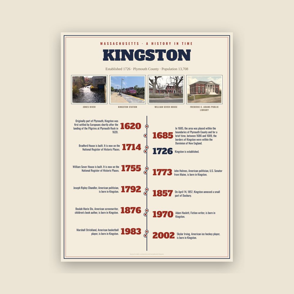 Kingston History Timeline Poster